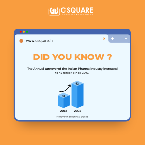 Record of pharma billing software over the years